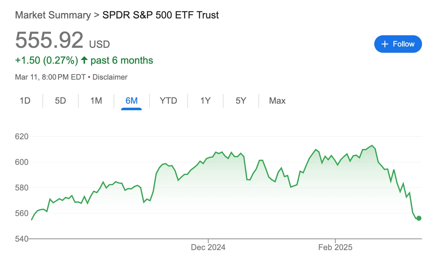 sp500 indice