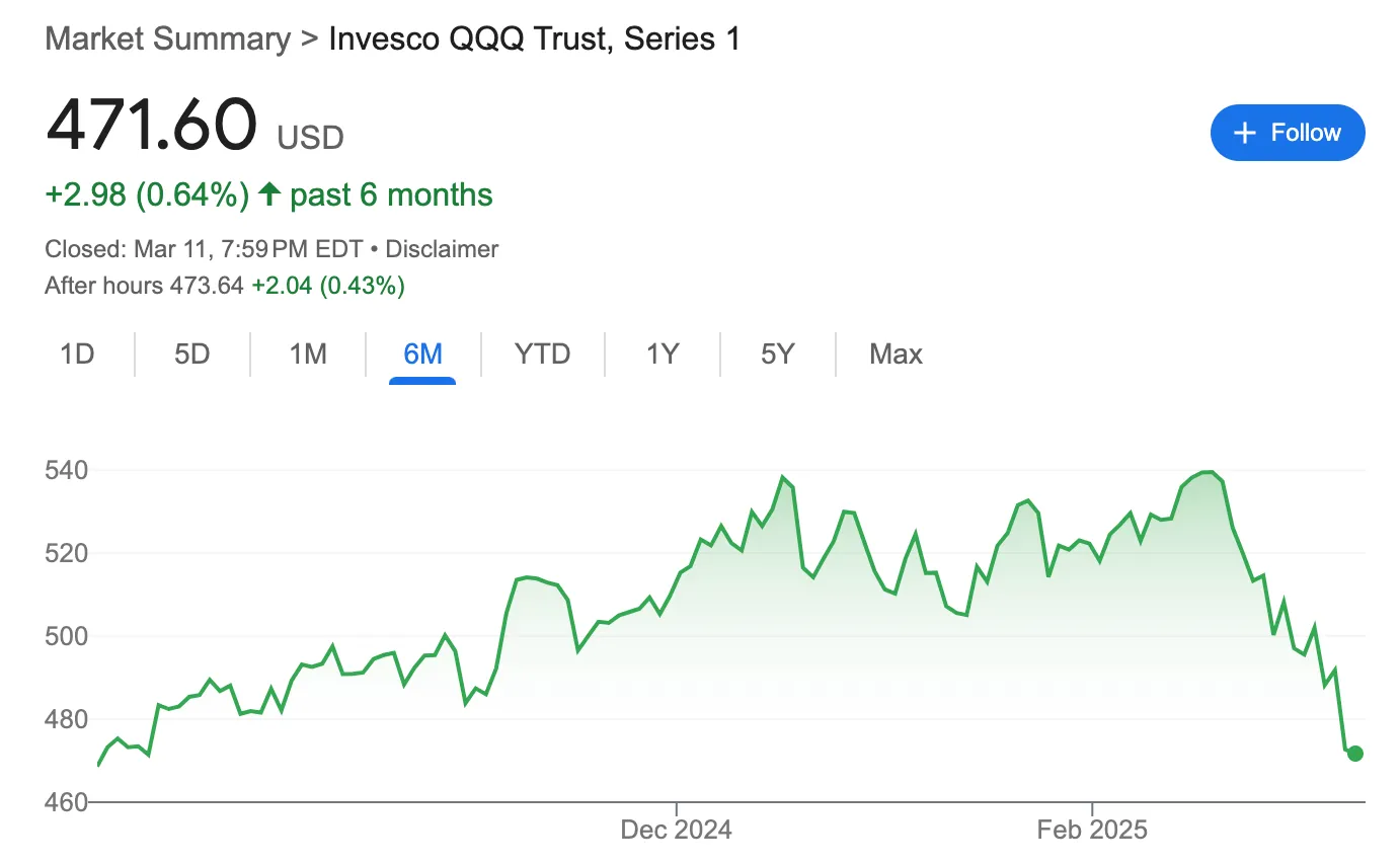 indice nasdaq