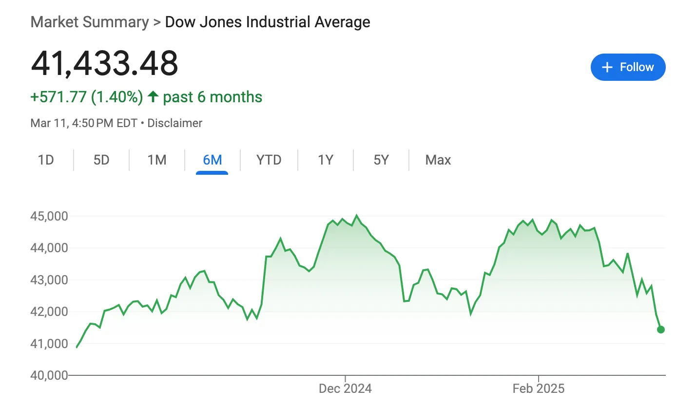 indice down jones